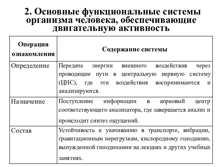 2. Основные функциональные системы организма человека, обеспечивающие двигательную активность