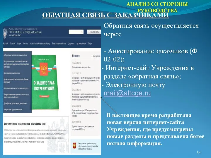 АНАЛИЗ СО СТОРОНЫ РУКОВОДСТВА ОБРАТНАЯ СВЯЗЬ С ЗАКАЗЧИКАМИ Обратная связь осуществляется через: