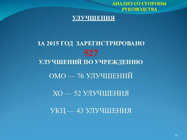 АНАЛИЗ СО СТОРОНЫ РУКОВОДСТВА УЛУЧШЕНИЯ ЗА 2015 ГОД ЗАРЕГИСТРИРОВАНО 527 УЛУЧШЕНИЙ ПО