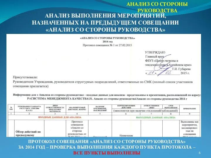 АНАЛИЗ СО СТОРОНЫ РУКОВОДСТВА АНАЛИЗ ВЫПОЛНЕНИЯ МЕРОПРИЯТИЙ, НАЗНАЧЕННЫХ НА ПРЕДЫДУЩЕМ СОВЕЩАНИИ «АНАЛИЗ