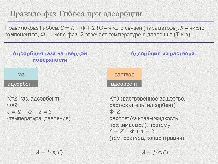 Правило фаз Гиббса при адсорбции Адсорбция газа на твердой поверхности Адсорбция из