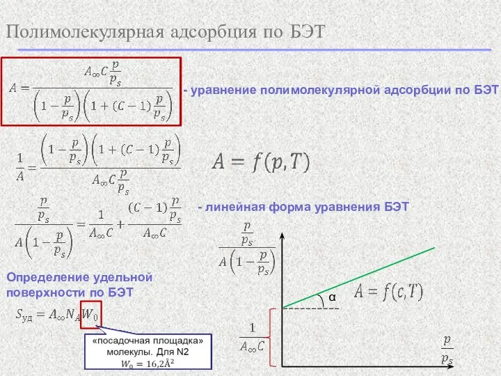 Полимолекулярная адсорбция по БЭТ - линейная форма уравнения БЭТ - уравнение полимолекулярной