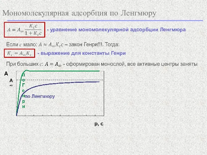 Мономолекулярная адсорбция по Ленгмюру - уравнение мономолекулярной адсорбции Ленгмюра - выражение для константы Генри