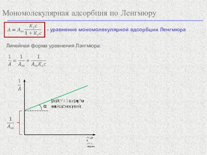 Мономолекулярная адсорбция по Ленгмюру Линейная форма уравнения Лэнгмюра: - уравнение мономолекулярной адсорбции Ленгмюра α