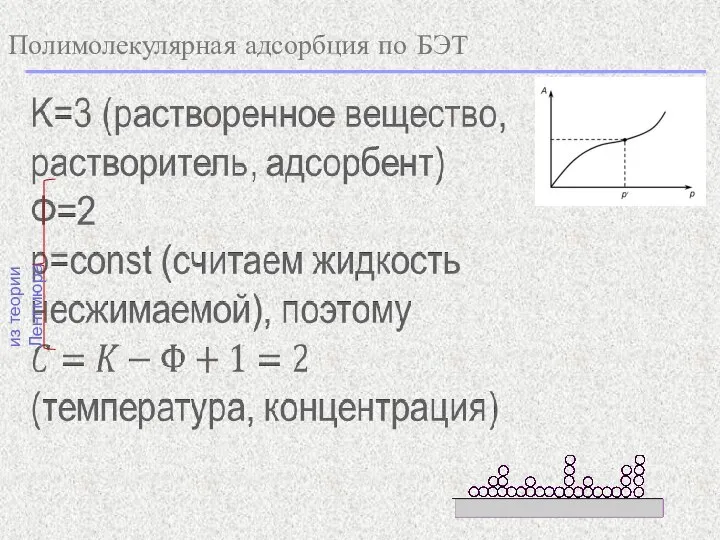 Полимолекулярная адсорбция по БЭТ из теории Ленгмюра