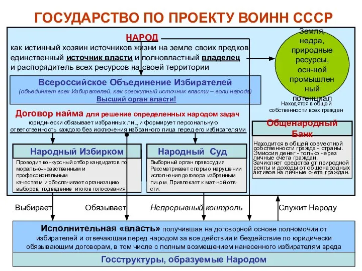 НАРОД как истинный хозяин источников жизни на земле своих предков единственный источник