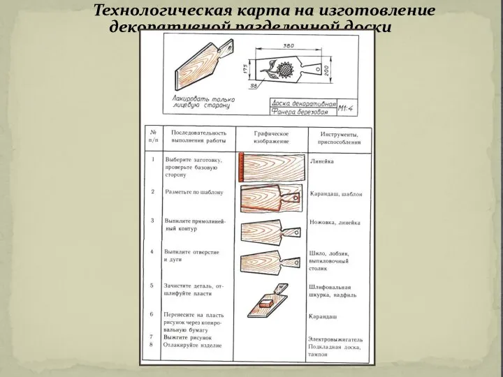 Технологическая карта на изготовление декоративной разделочной доски