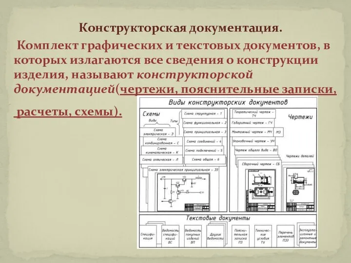 Конструкторская документация. Комплект графических и текстовых документов, в которых излагаются все сведения