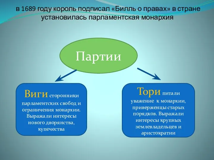 в 1689 году король подписал «Билль о правах» в стране установилась парламентская