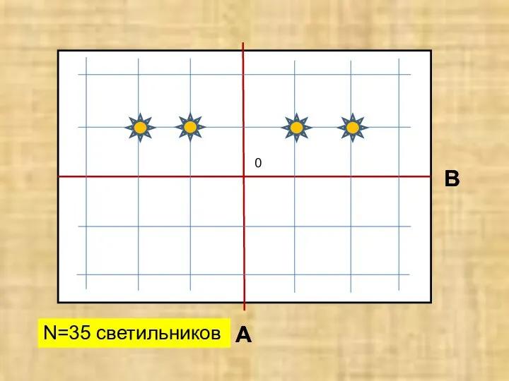 y = f . h , 0 N=35 светильников А В А В