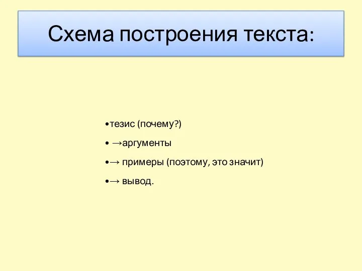 Схема построения текста: тезис (почему?) →аргументы → примеры (поэтому, это значит) → вывод.