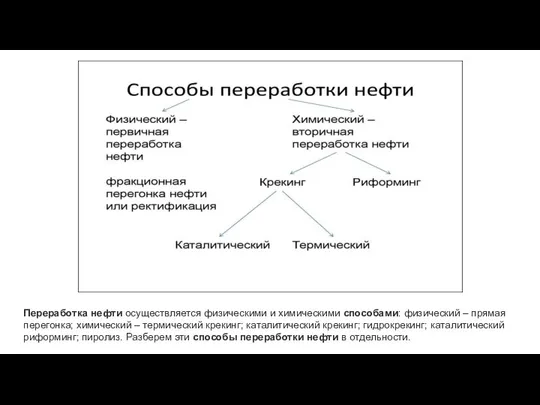 Переработка нефти осуществляется физическими и химическими способами: физический – прямая перегонка; химический