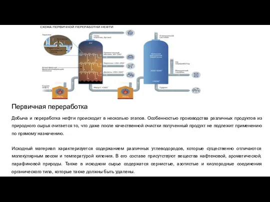 Первичная переработка Добыча и переработка нефти происходит в несколько этапов. Особенностью производства