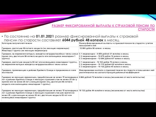 РАЗМЕР ФИКСИРОВАННОЙ ВЫПЛАТЫ К СТРАХОВОЙ ПЕНСИИ ПО СТАРОСТИ По состоянию на 01.01.2021