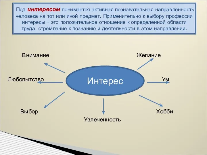 Внимание Желание Любопытство Ум Выбор Хобби Увлеченность Под интересом понимается активная познавательная