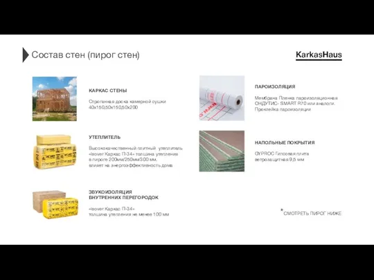 Состав стен (пирог стен) КАРКАС СТЕНЫ Строганная доска камерной сушки 40х150,50х150,50х200 УТЕПЛИТЕЛЬ