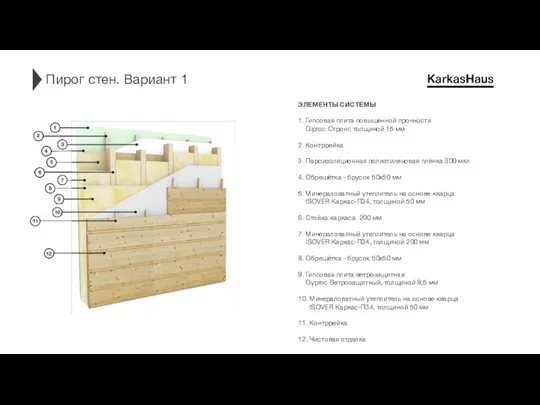 Пирог стен. Вариант 1 ЭЛЕМЕНТЫ СИСТЕМЫ 1. Гипсовая плита повышенной прочности Giproc