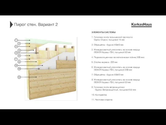 Пирог стен. Вариант 2 ЭЛЕМЕНТЫ СИСТЕМЫ 1. Гипсовая плита повышенной прочности Giproc