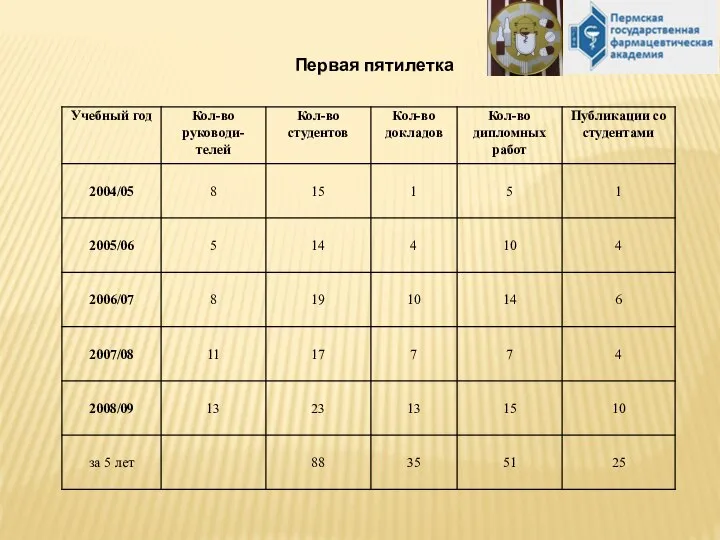 Первая пятилетка