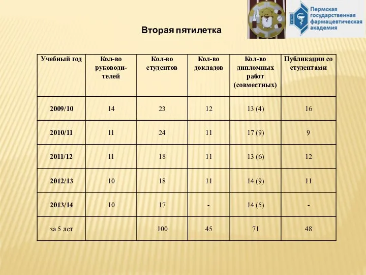 Вторая пятилетка