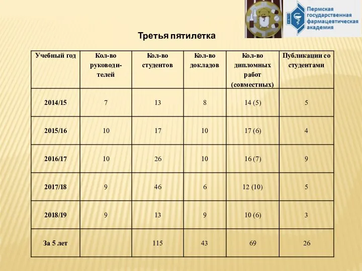 Третья пятилетка