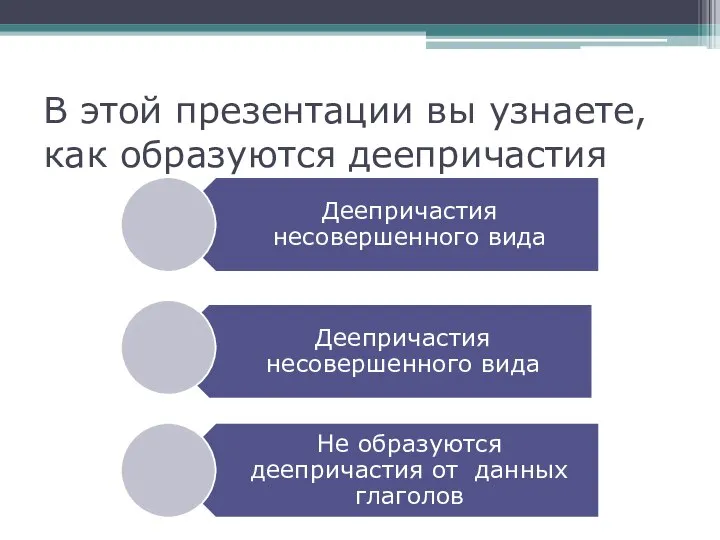 В этой презентации вы узнаете, как образуются деепричастия