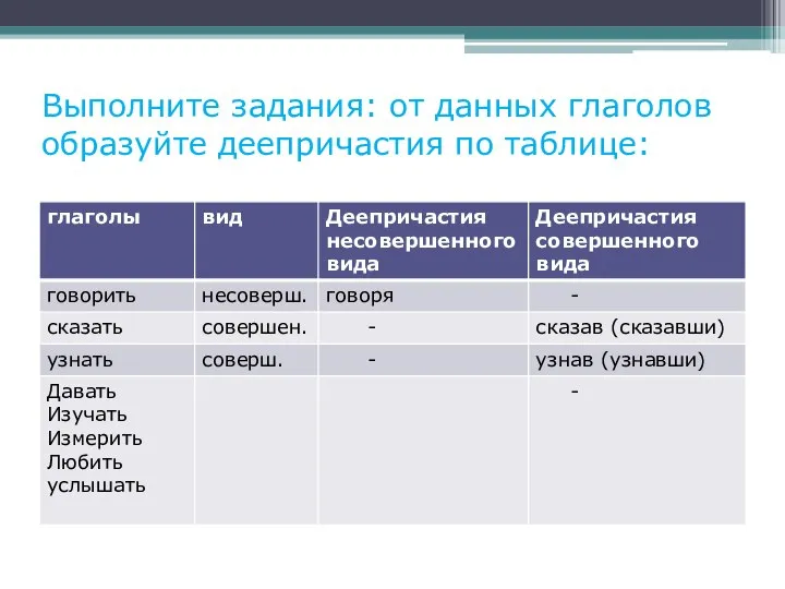 Выполните задания: от данных глаголов образуйте деепричастия по таблице: