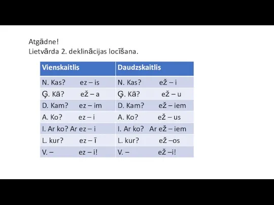 Atgādne! Lietvārda 2. deklinācijas locīšana.