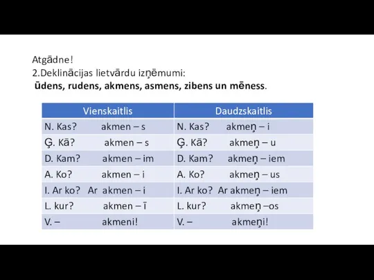 Atgādne! 2.Deklinācijas lietvārdu izņēmumi: ūdens, rudens, akmens, asmens, zibens un mēness.