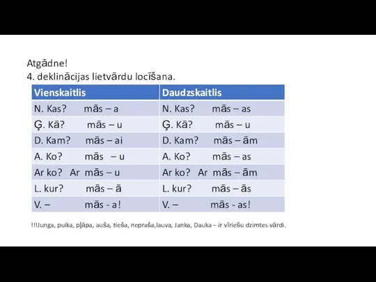 Atgādne! 4. deklinācijas lietvārdu locīšana. !!!Junga, puika, pļāpa, auša, tieša, nepraša,lauva, Janka,