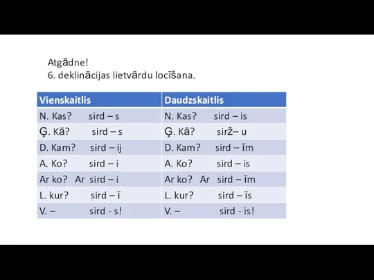 Atgādne! 6. deklinācijas lietvārdu locīšana.