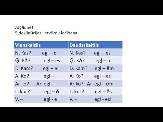 Atgādne! 5.deklinācijas lietvārdu locīšana.