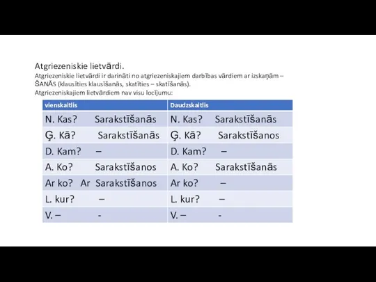 Atgriezeniskie lietvārdi. Atgriezeniskie lietvārdi ir darināti no atgriezeniskajiem darbības vārdiem ar izskaņām