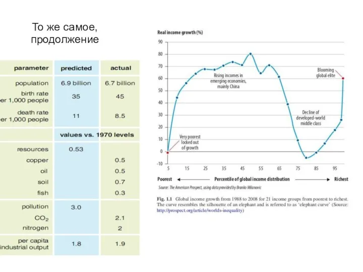 То же самое, продолжение