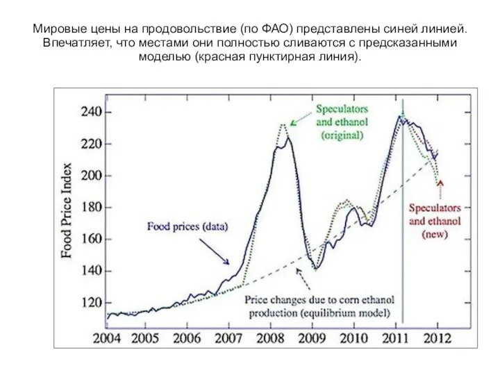 Мировые цены на продовольствие (по ФАО) представлены синей линией. Впечатляет, что местами