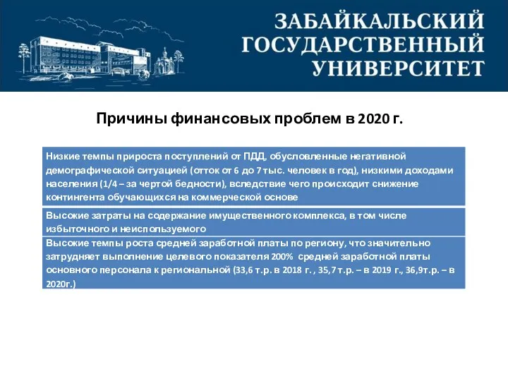 Причины финансовых проблем в 2020 г.