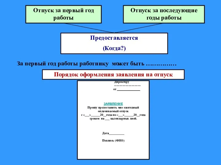 Отпуск за первый год работы Отпуск за последующие годы работы Предоставляется (Когда?)