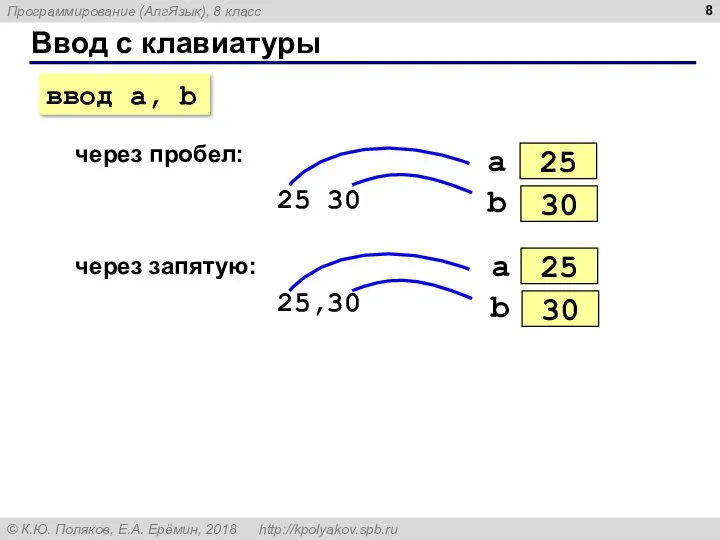 Ввод с клавиатуры через пробел: 25 30 через запятую: 25,30 ввод a, b