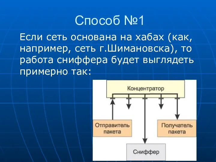 Способ №1 Если сеть основана на хабах (как, например, сеть г.Шимановска), то