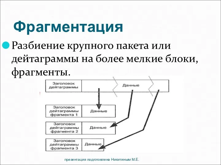 Фрагментация Разбиение крупного пакета или дейтаграммы на более мелкие блоки, фрагменты. презентация подготовлена Никитиным М.Е.