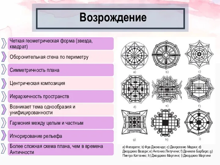 Возрождение a) Филарете; b) Фра Джокондо; c) Джироламо Маджи; d) Джорджио Вазари;