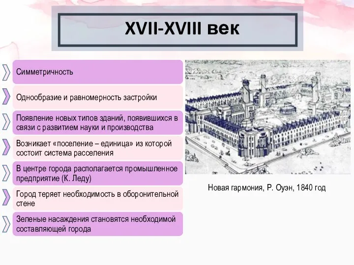 XVII-XVIII век Новая гармония, Р. Оуэн, 1840 год