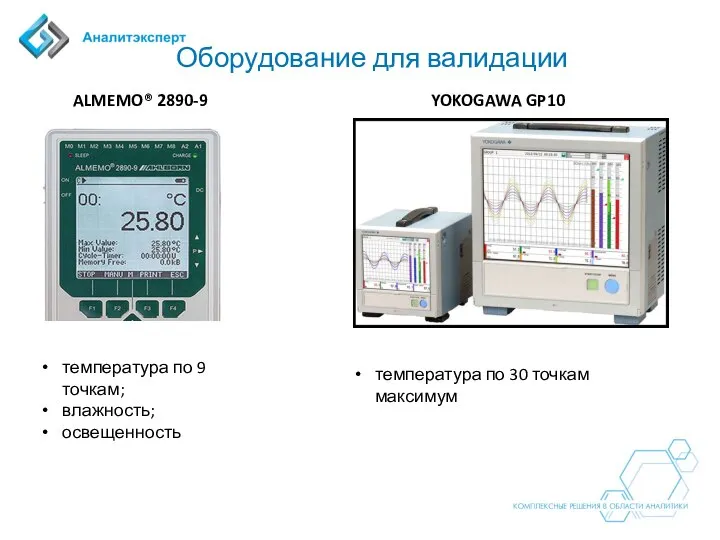 Оборудование для валидации ALMEMO® 2890-9 YOKOGAWA GP10 температура по 9 точкам; влажность;