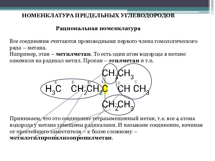 НОМЕНКЛАТУРА ПРЕДЕЛЬНЫХ УГЛЕВОДОРОДОВ Рациональная номенклатура Все соединения считаются производными первого члена гомологического