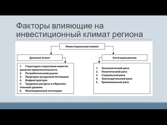 Факторы влияющие на инвестиционный климат региона