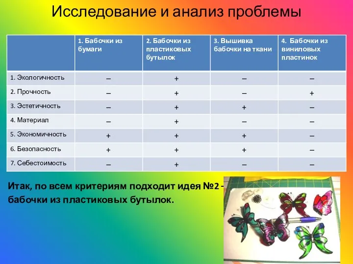 Исследование и анализ проблемы Итак, по всем критериям подходит идея №2 – бабочки из пластиковых бутылок.