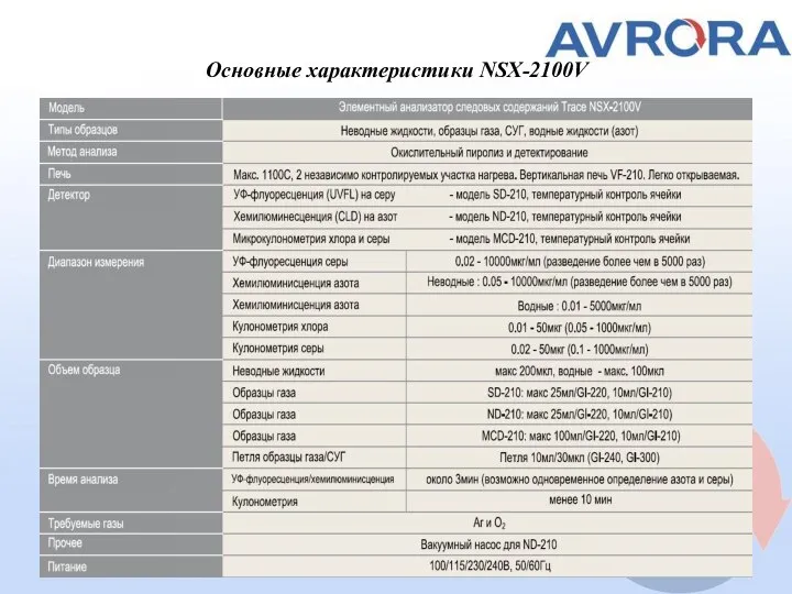 Основные характеристики NSХ-2100V