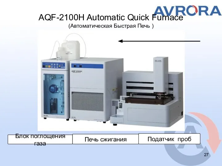 AQF-2100H Automatic Quick Furnace (Автоматическая Быстрая Печь ) Блок поглощения газа Печь сжигания Податчик проб