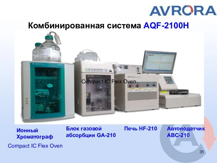 Комбинированная система AQF-2100H Ионный Хроматограф Блок газовой абсорбции GA-210 Печь HF-210 Автоподатчик