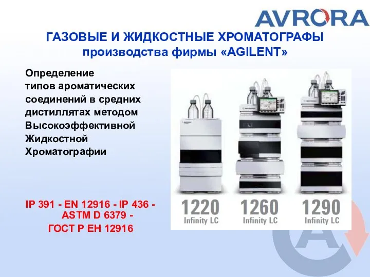 ГАЗОВЫЕ И ЖИДКОСТНЫЕ ХРОМАТОГРАФЫ производства фирмы «AGILENT» Определение типов ароматических соединений в